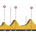 2015ツール・ド・フランスの第12ステージ