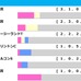 【NHKマイルC／前走ローテ】軸推奨はアドマイヤズームではなく……「5/10」勝ち馬輩出の臨戦過程に穴妙味