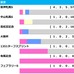 【ヴィクトリアマイル／前走ローテ】ステレンボッシュに“馬券内率75％”該当　阪神牝馬S組は過信禁物か