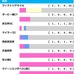 【安田記念／前走ローテ】ソウルラッシュに“馬券内率75％”濃厚で軸不動か　一気の戴冠狙う伏兵も警戒
