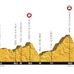 2015ツール・ド・フランス第18ステージ