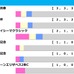 【宝塚記念／前走ローテ】想定6人気以下の伏兵に「2.1.1.2」好条件　有馬記念勝ち馬レガレイラは“苦戦必至”か