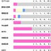 【七夕賞／前走ローテ】昨年は該当馬“3分の2”が馬券内の好相性レースとは？　単回収値「980」の充実5歳馬が狙い目か