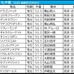 【七夕賞／枠順】シリウスコルトが枠×脚質で「5.2.2.7」の好データ該当　今年はBコース替わりで内枠勢にもチャンス広がるか