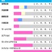 【オールカマー／前走ローテ】レガレイラに“勝率0％”の不穏データ　波乱のレース傾向で警戒すべき「妙味あり」牝馬は