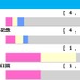 【菊花賞／前走ローテ】エリキングら神戸新聞杯組の取捨は　“馬券内率57.1％”想定10人気以下に穴妙味