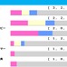【天皇賞秋/前走ローテ】マスカレードボールら3歳馬2騎に明暗、穴傾向の唯一該当馬に“8人気3着”再現あり