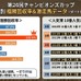【チャンピオンズC／複勝回収率】好成績は「3枠」と「逃げ」　過去10年データから“人気薄の激走馬”と好走傾向を振り返る