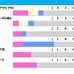 【朝日杯FS／前走ローテ】リアライズシリウスに馬券内率“0％”の鬼門　新馬・未勝利Vのトレンドで爆穴浮上