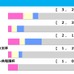 【有馬記念／前走ローテ】「秋天組33.3％ vs. JC組18.0％」の馬券内率　アドマイヤテラは“完走”と見れば一発あり