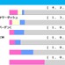 【北九州記念／前走ローテ】混戦極める夏競馬のハンデ重賞　2年連続で馬券圏内馬を輩出する“王道ローテ”に着目
