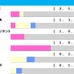 【七夕賞／前走ローテ】主要ローテはエプソムC組　中でも2勝を挙げている重賞実績馬はハンデ不問で要警戒