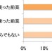 クリスマスに作るとしたら、どちらの方が作りたいですか？