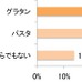 クリスマスに作るとしたら、どちらの方が作りたいですか？