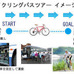 観光バスを使って自転車を運び、景色のよいところでサイクリングを楽しむ全く新しいスタイルのツアーCYBUS（サイバス）が定番人気の「つくばりんりんコース」をリニューアルし、その参加者を募集している。