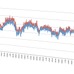 これまではエクセルに体重や運動力を入力してグラフ表示して推移をチェックしていた