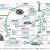 ネオマーケティングは、2月3日（月）～2月4日（火）の2日間、東京の主要なおでかけスポット20か所において「モバイルルータのデータ通信速度比較調査」を実施した。