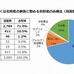 自身や家族の花粉症の治療法