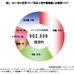 世界ゴルフ用品小売市場の調査…上位5カ国で小売市場規模の82%を占める