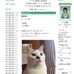 なでしこジャパン岩清水の愛猫が人気！…「モウ大先生も満足！」開幕戦無失点勝利を報告