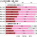 家族に「ありがとう」と言われる頻度