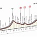 2015年ジロ・デ・イタリア第5ステージ、コースプロフィール