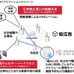 松江市における実証実験用アプリケーションのイメージ（画像はプレスリリースより）