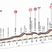 2015年ジロ・デ・イタリア第7ステージ、コースプロフィール