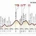 2015年ジロ・デ・イタリア第9ステージ