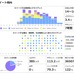 Jリーグ、各チームのTwitterアカウントを分析！FC東京のツイート傾向（2015年5月20日）