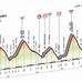 2015年ジロ・デ・イタリア第16ステージ、コースプロフィール