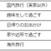 ゴールデンウィークの理想的な過ごし方ランキング