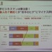 しかし若手のヒゲはマイナス評価傾向