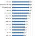 メールでの問い合わせへの回答の早さ（回答数30以下は参考値　以下同）