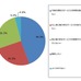 既存サービスの継続利用について（n=99）