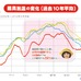 東京はカイロ、ジャカルタ、ホノルル以上に過ごしにくい？…日本のジメ暑傾向