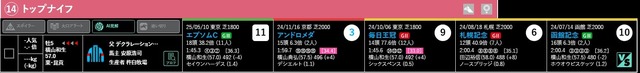 トップナイフの直近5走成績(C)Winsight