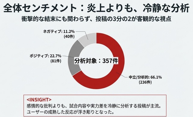 シェイドゥラエフvs.朝倉未来に対するX投稿のセンチメント分析