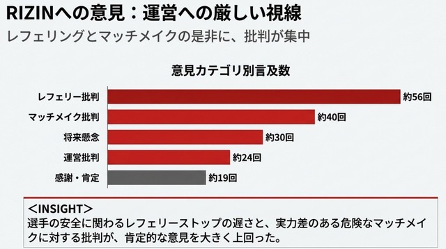 シェイドゥラエフvs.朝倉未来に対するX投稿のセンチメント分析