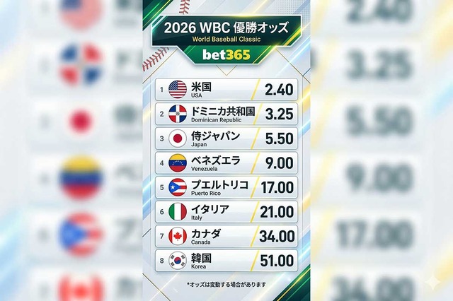 bet365のWBC2026優勝オッズ
