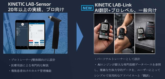 KINETIC LAB-LINK／矢田修